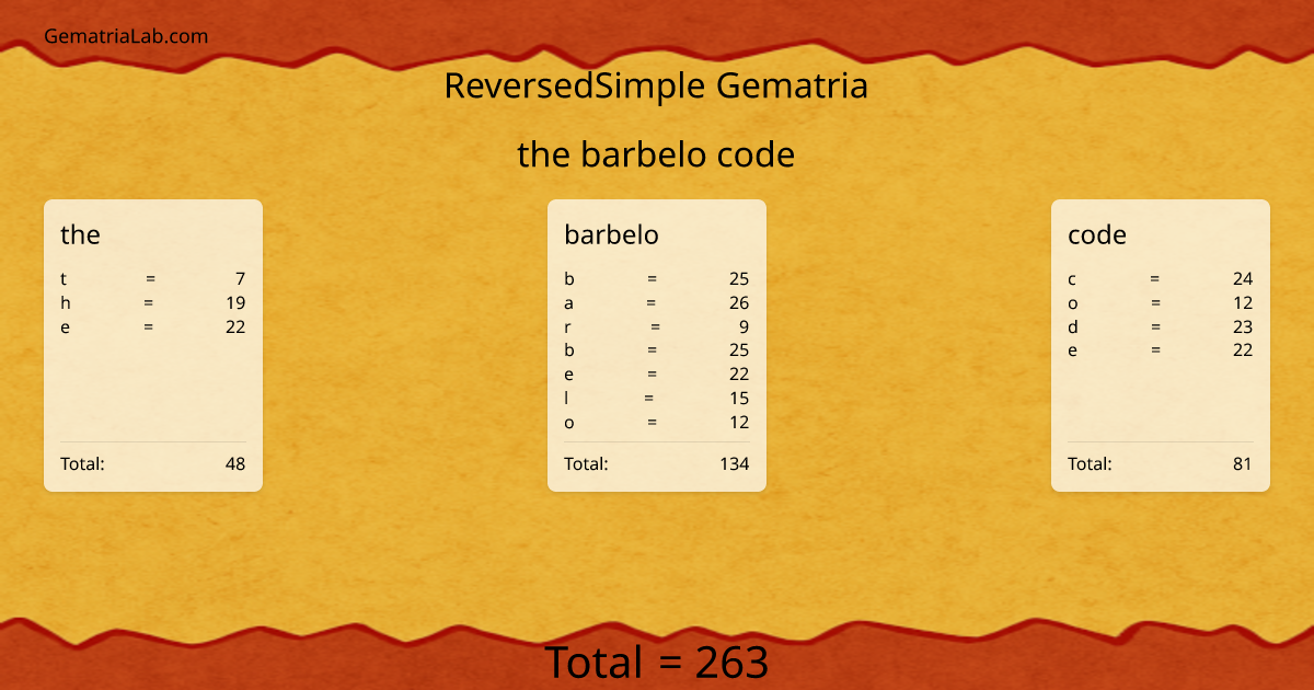the barbelo code in reversedSimple Gematria